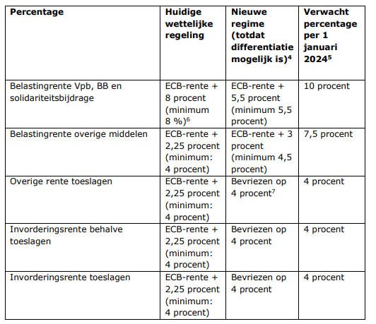 rentewijzigingen 01012024 002